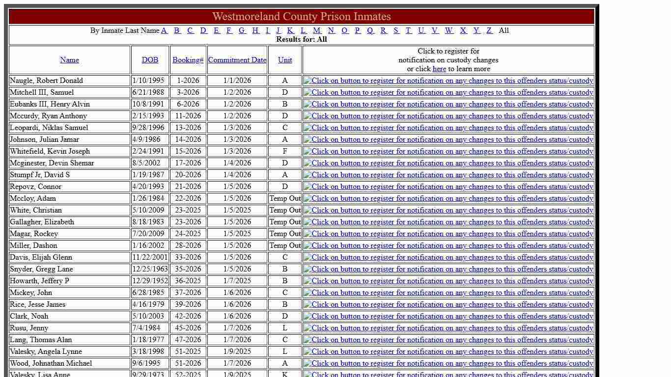 Westmoreland County Inmates